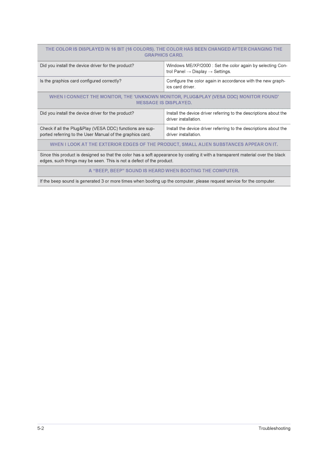 Samsung F2380M, F2080M user manual BEEP, Beep Sound is Heard When Booting the Computer 