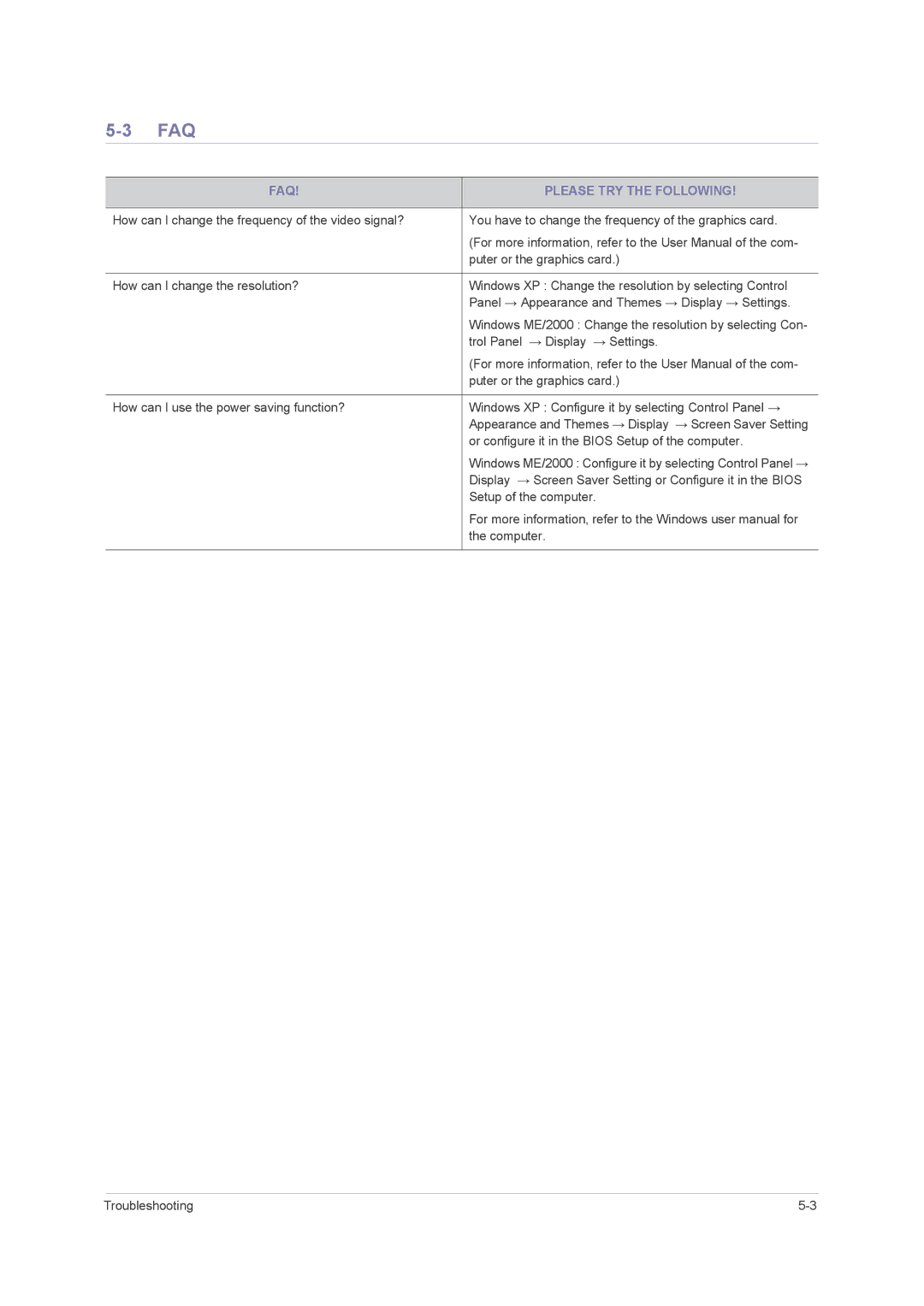 Samsung F2080M, F2380M user manual Faq, FAQ Please TRY the Following 