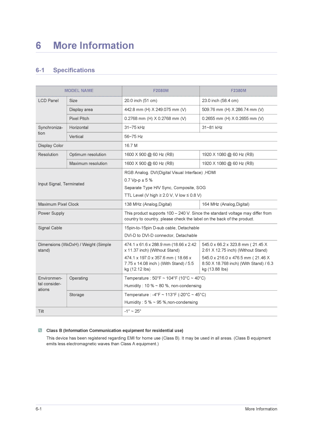 Samsung F2380M, F2080M user manual More Information, Specifications, Model Name 