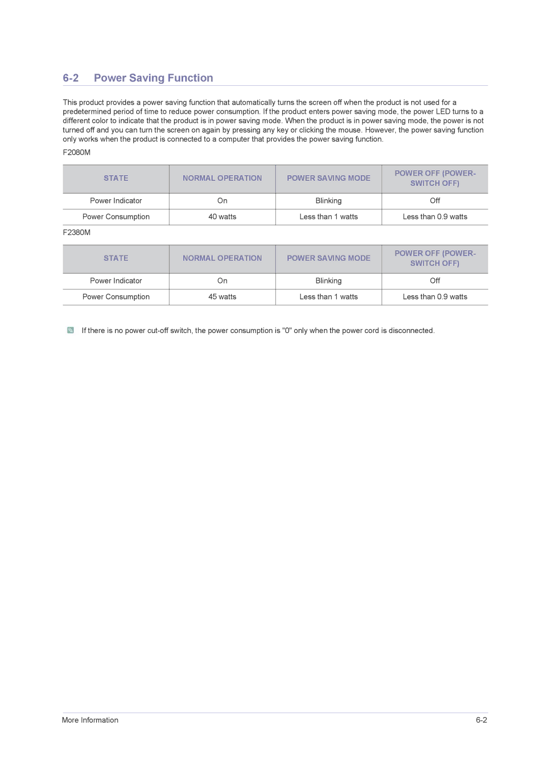 Samsung F2080M, F2380M user manual Power Saving Function 