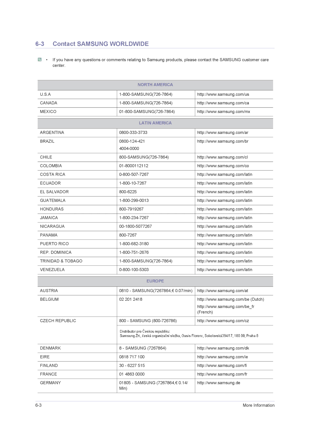 Samsung F2380M, F2080M user manual Contact Samsung Worldwide, Latin America 