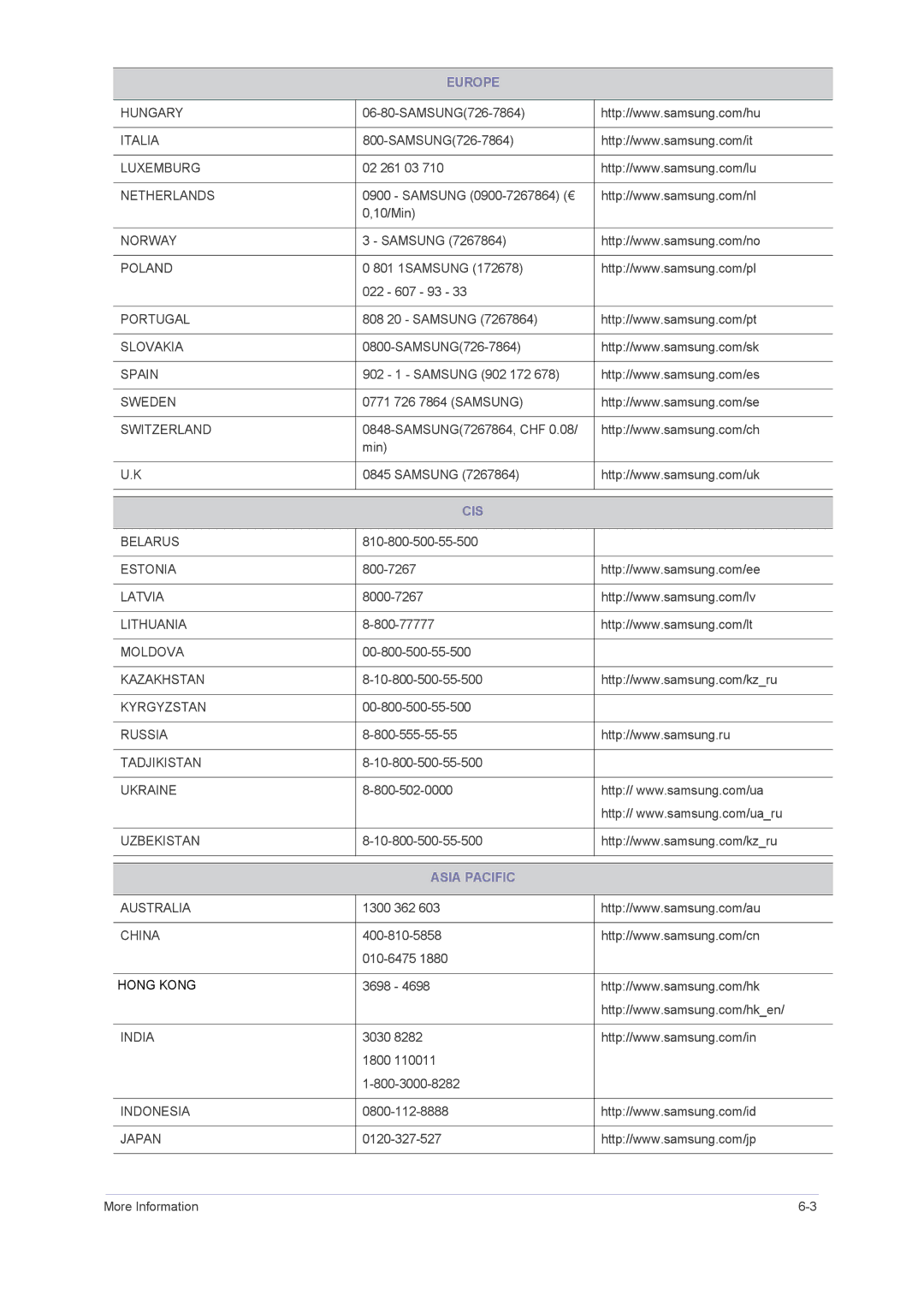 Samsung F2080M, F2380M user manual Europe, Cis, Asia Pacific 