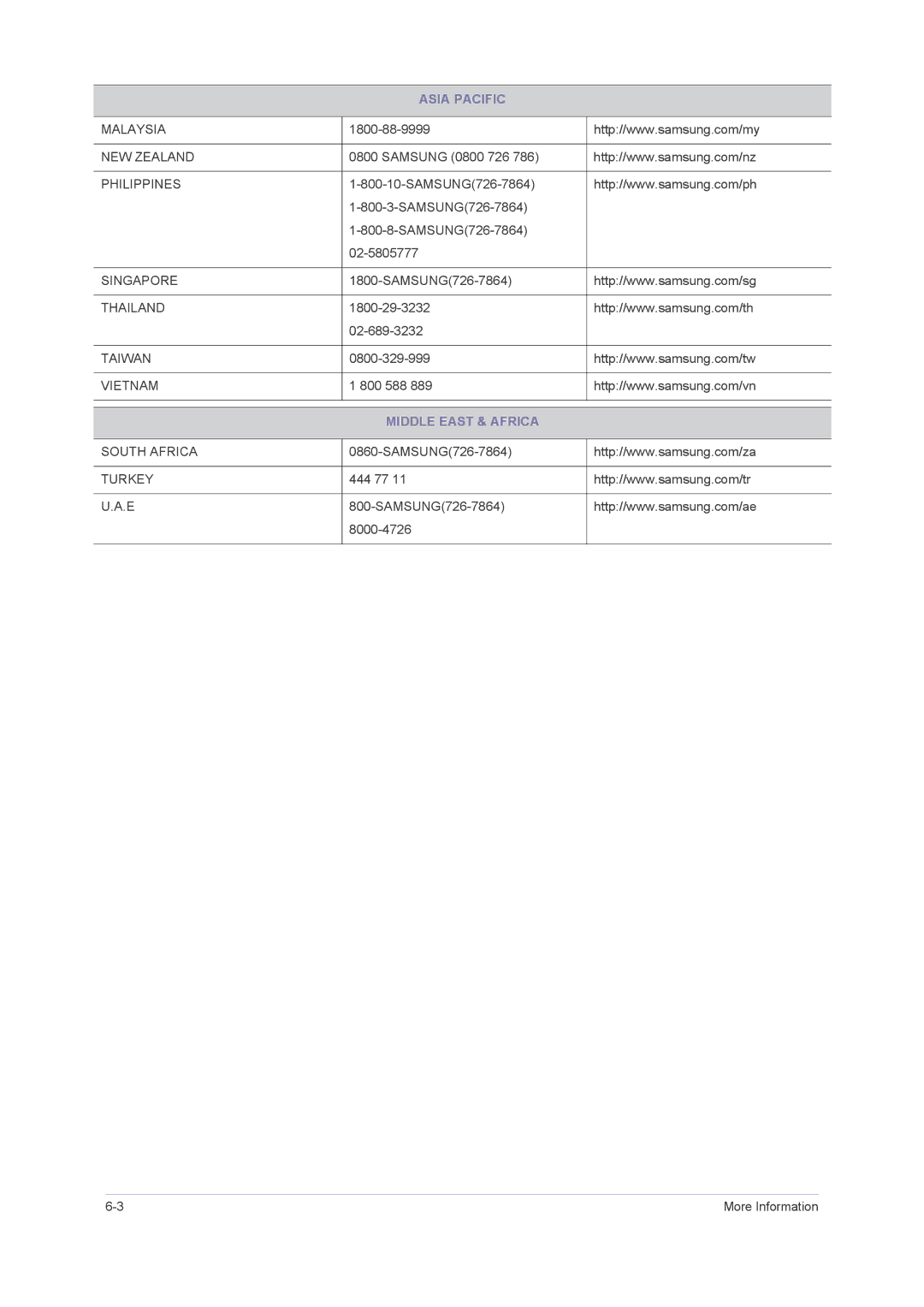 Samsung F2380M, F2080M user manual Middle East & Africa 