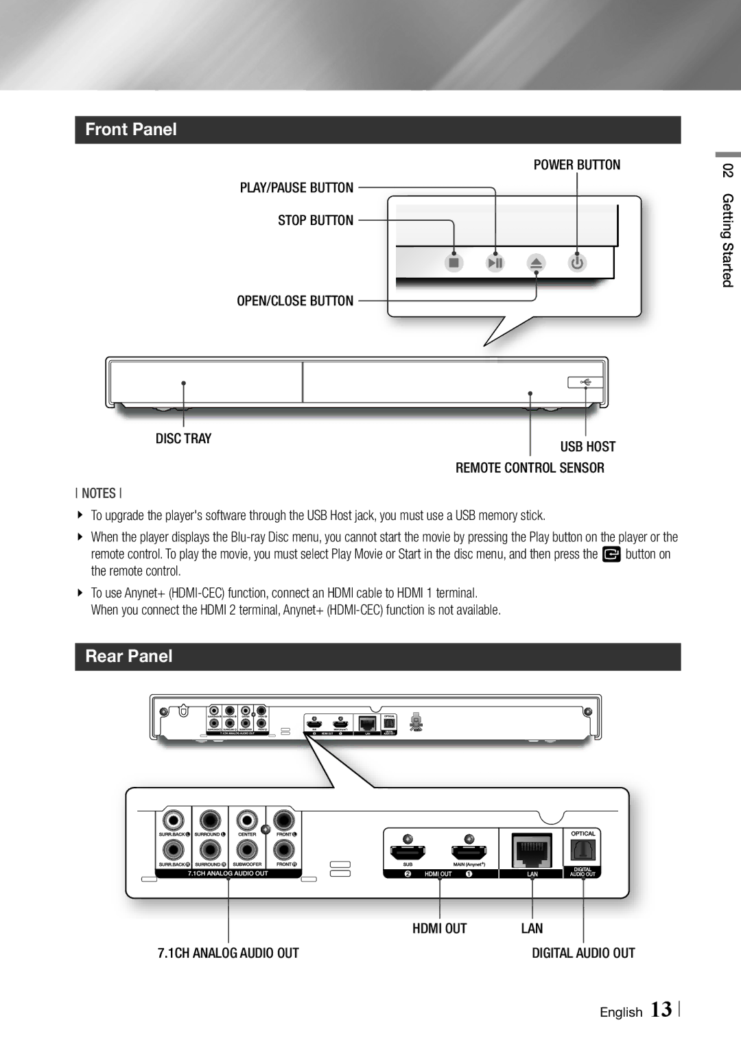 Samsung BDF7500 user manual Front Panel, Rear Panel, Tray, Out Lan, Audio OUT 