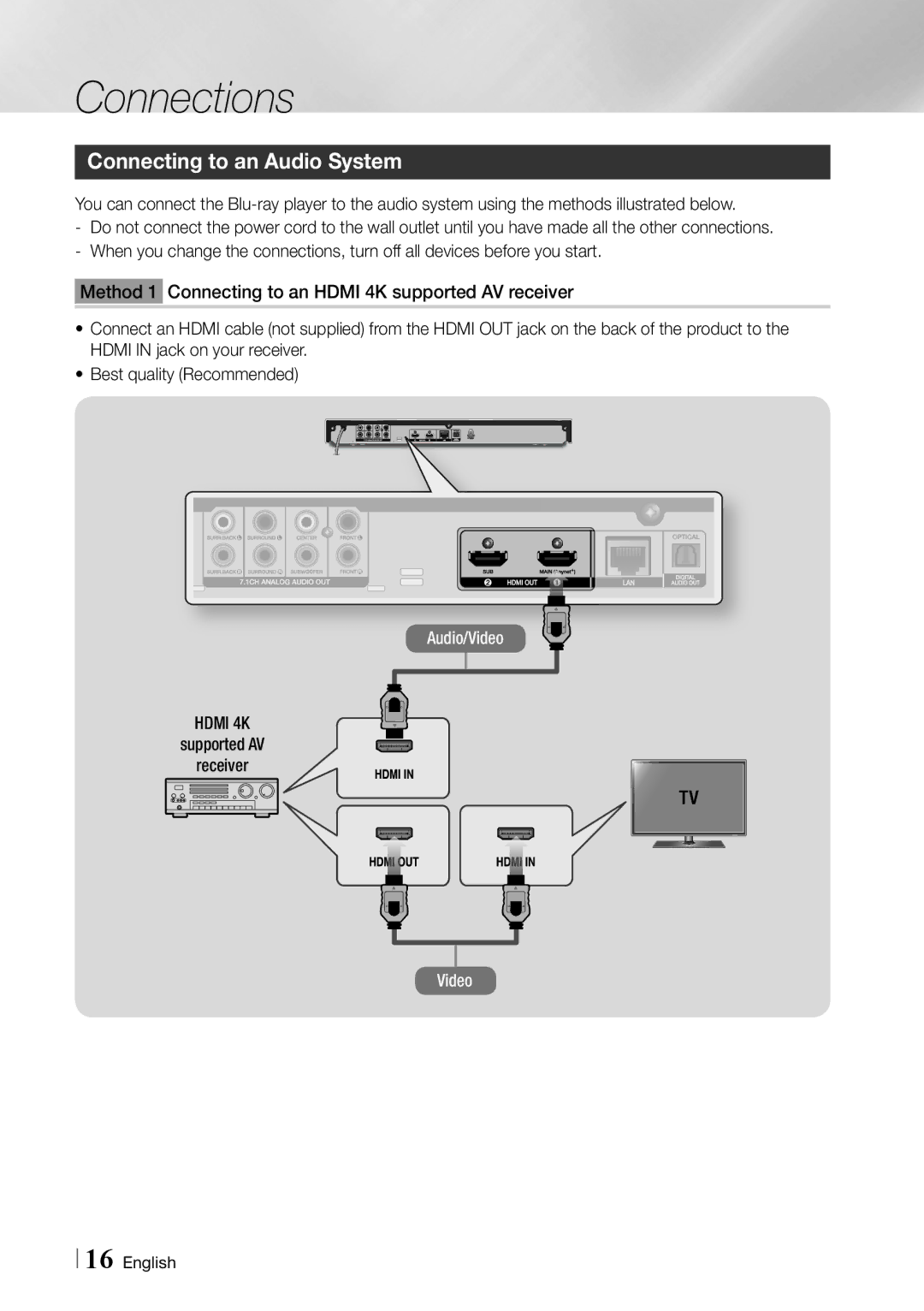 Samsung BDF7500 user manual Connecting to an Audio System, Hdmi 4K, Supported AV Receiver 