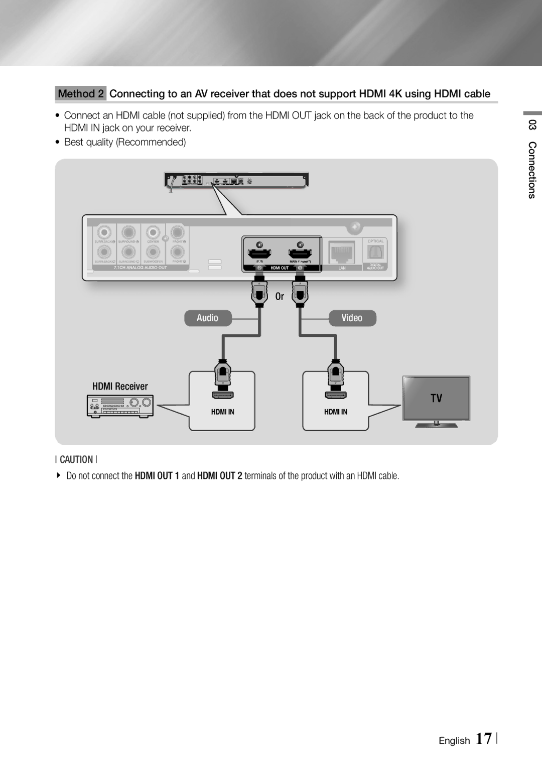 Samsung BDF7500 user manual Hdmi Receiver 