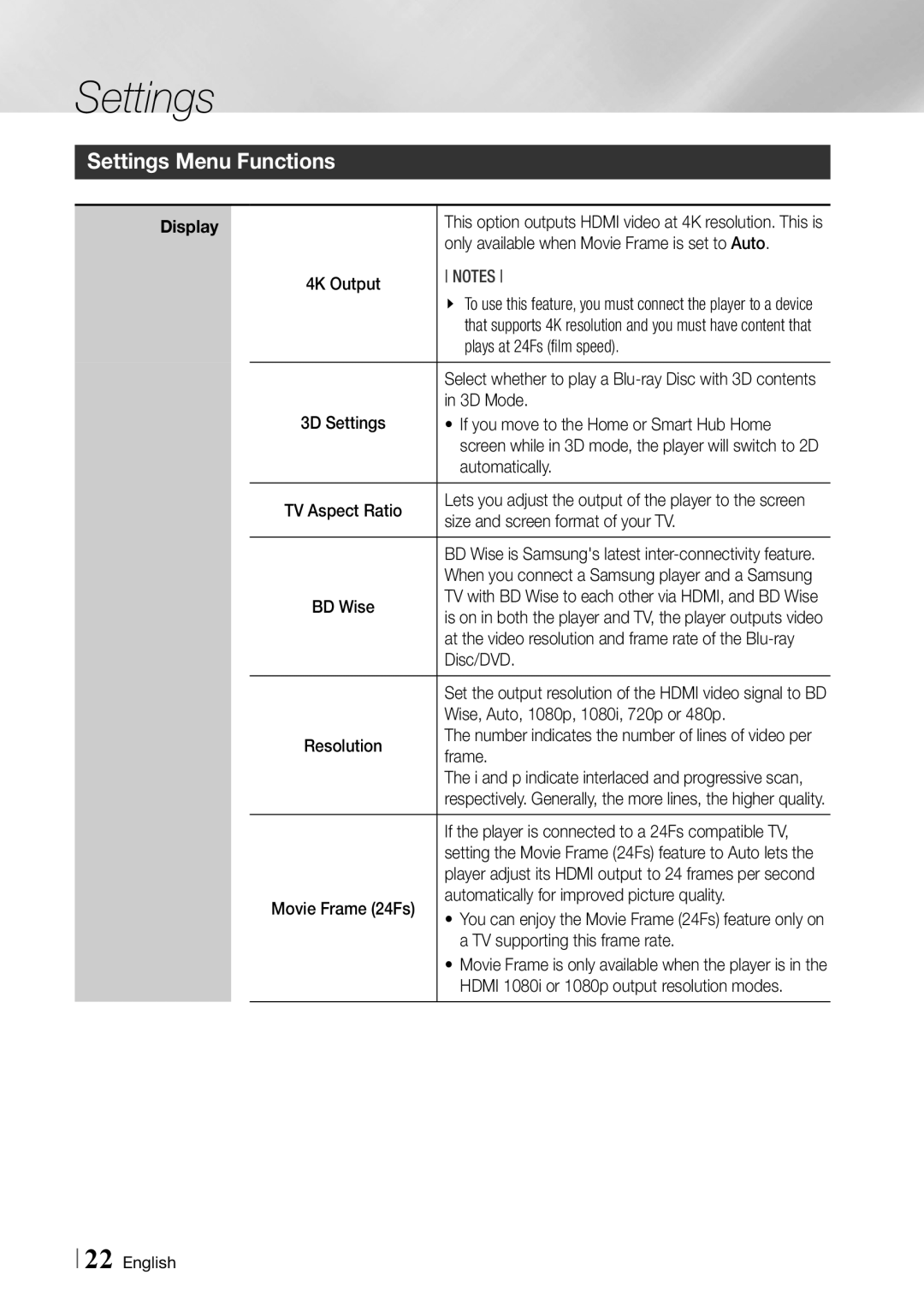 Samsung BDF7500 user manual Settings Menu Functions 