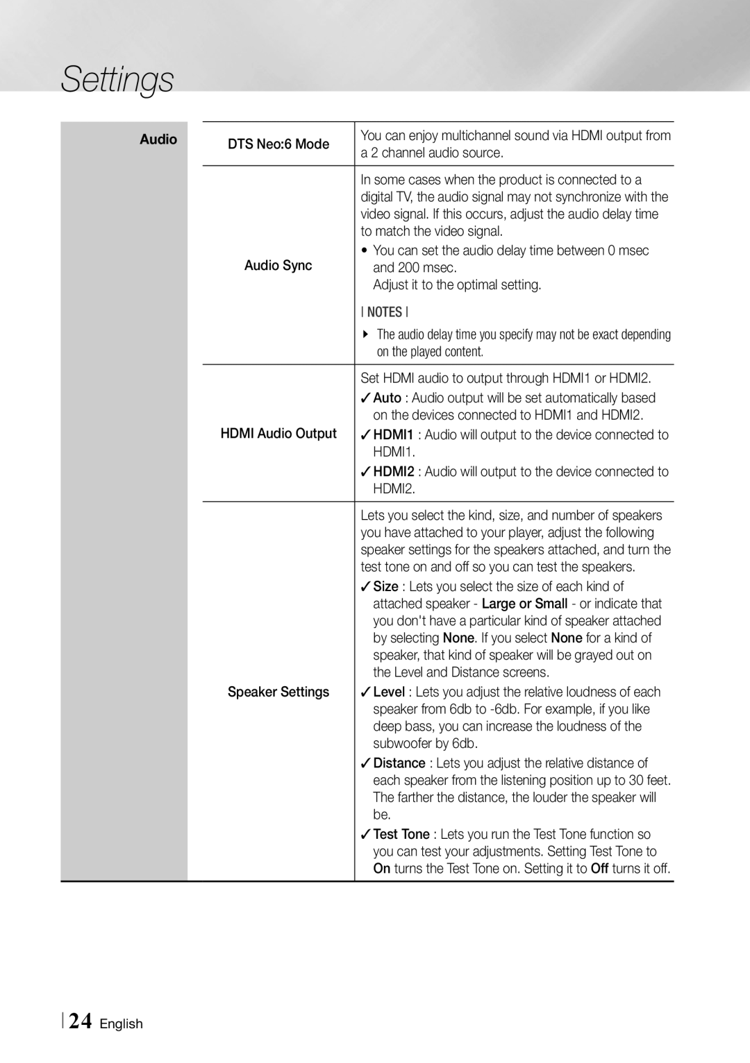 Samsung BDF7500 user manual HDMI1, HDMI2 