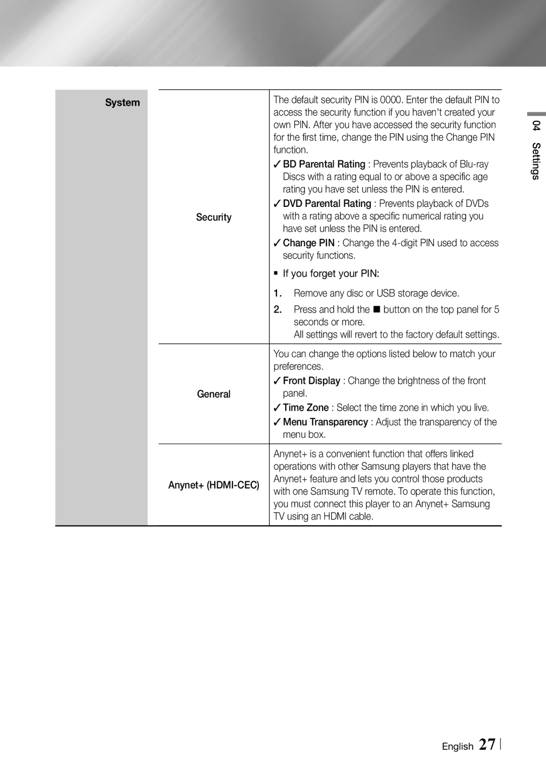 Samsung BDF7500 Function, Rating you have set unless the PIN is entered, Have set unless the PIN is entered, Panel 