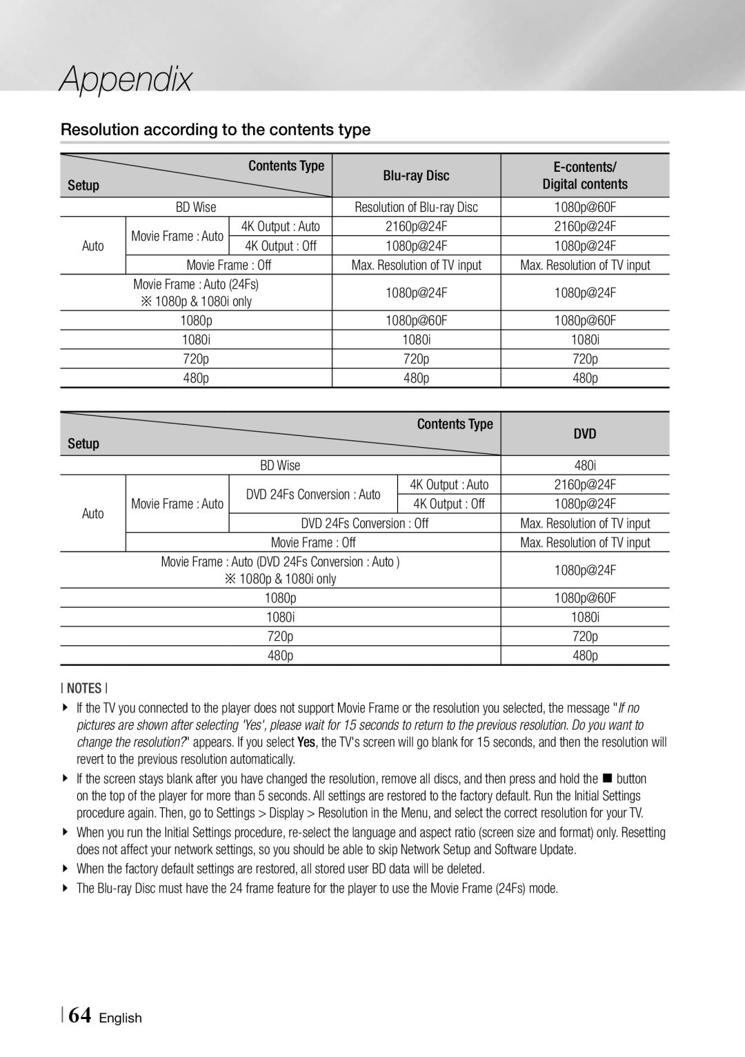 Samsung BDF7500 user manual Resolution according to the contents type 