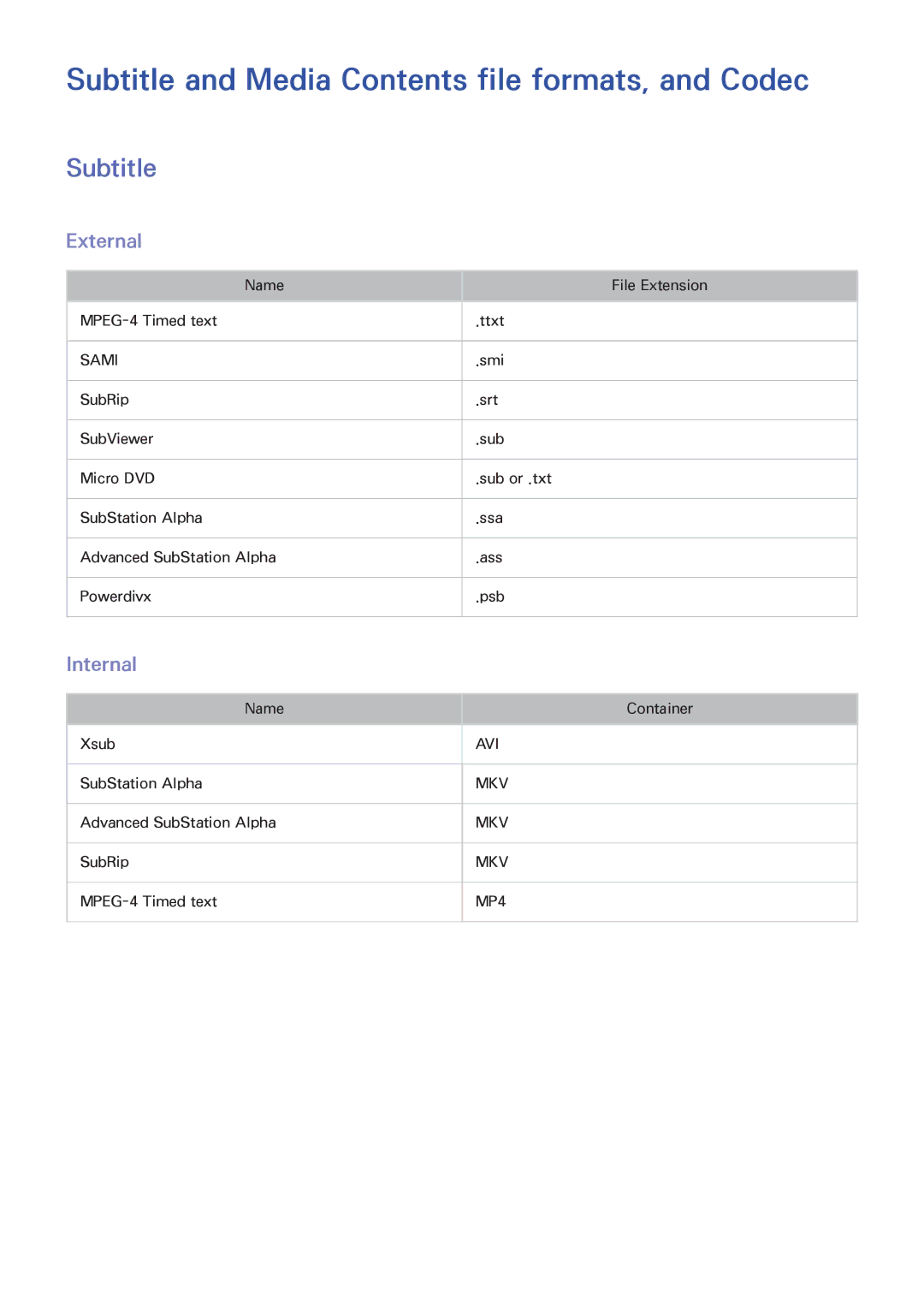 Samsung PN64F8500, UN60F7500AFXZA, PN51F8500, PN60F8500 manual Subtitle and Media Contents file formats, and Codec 