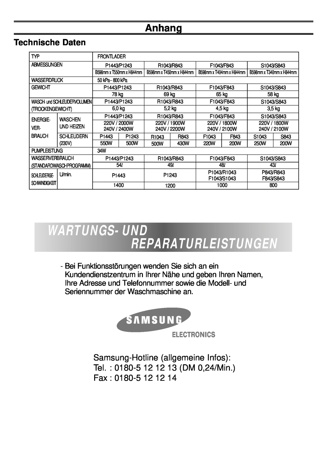 Samsung F1043, F843, S1043, S843, R843, R1043, P1243, P1443 manual Technische Daten, Wartungs- Und Reparaturleistungen, Anhang 