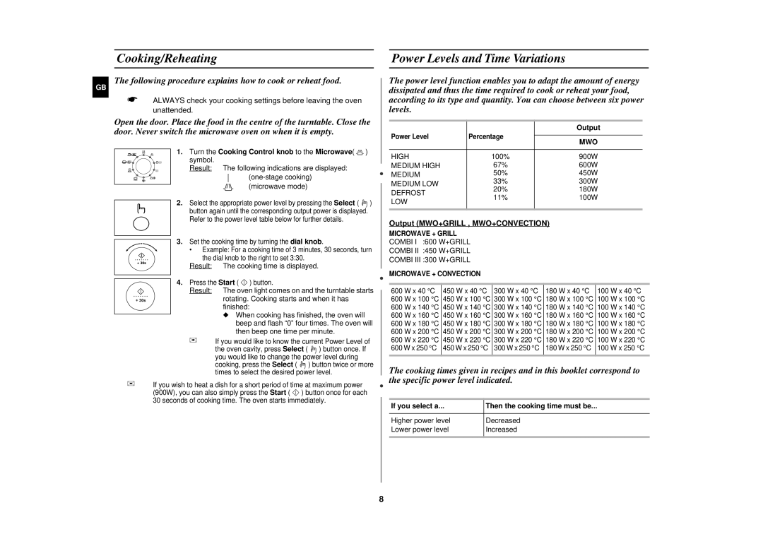 Samsung FC139STF/ELE manual Cooking/Reheating, Power Levels and Time Variations, Output MWO+GRILL , MWO+CONVECTION 