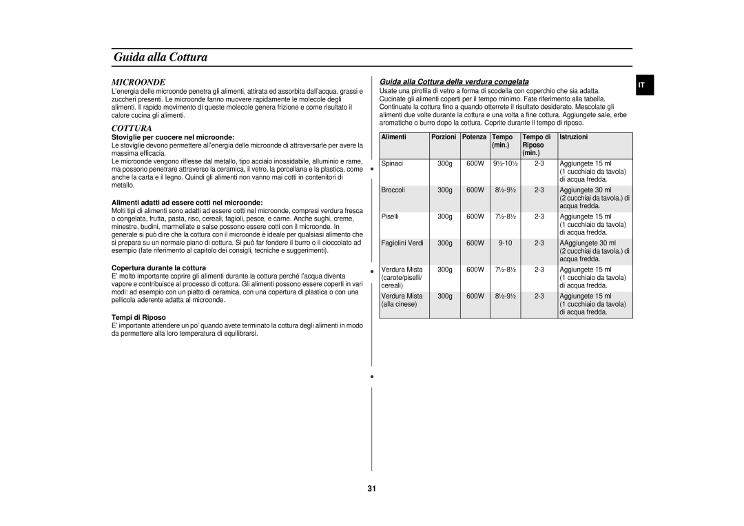 Samsung FC139STF/XET manual Guida alla Cottura, Microonde 