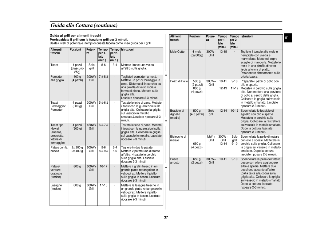 Samsung FC139STF/XET manual Alimenti Porzioni Poten Tempo Istruzioni Freschi, Per Lato 