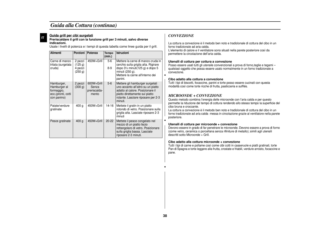 Samsung FC139STF/XET manual Microonde + Convezione 