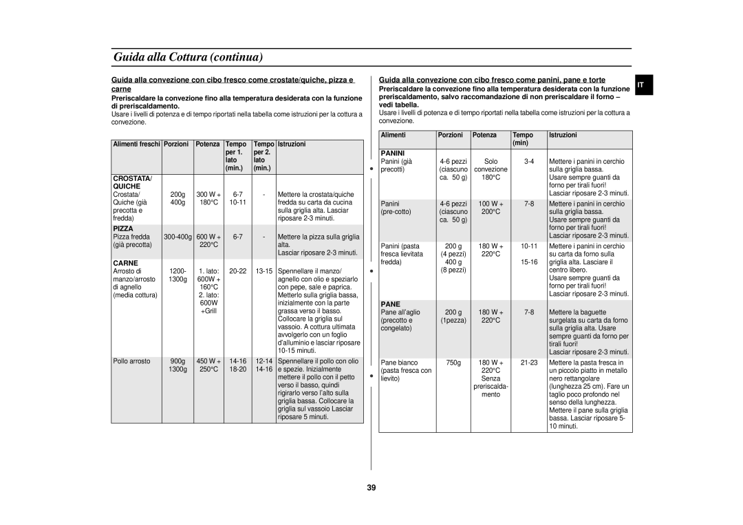 Samsung FC139STF/XET manual Crostata Quiche, Pizza, Carne, Panini, Pane 