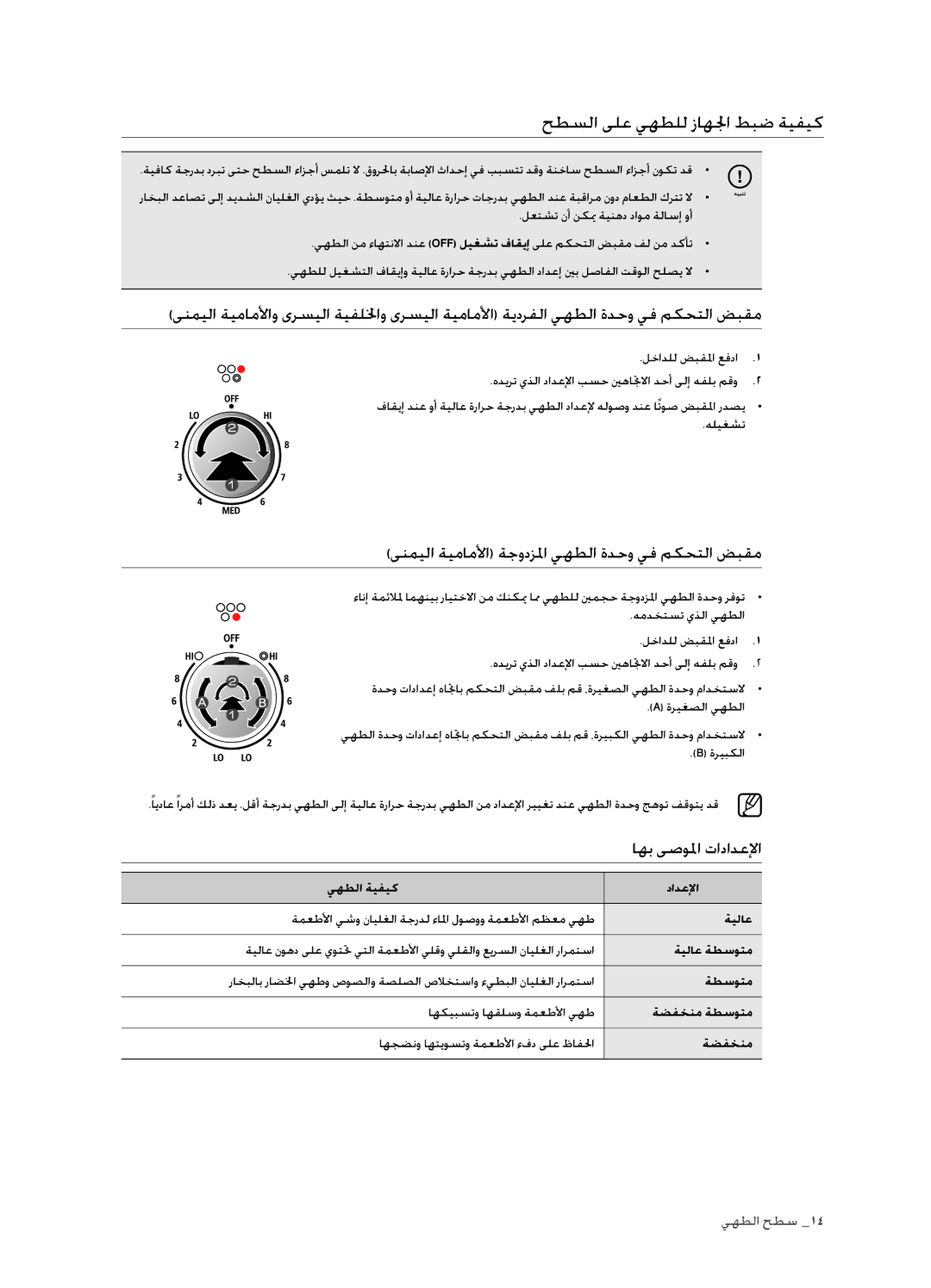 Samsung FCQ321HTUX/ZAM manual حطسلا ىلع يهطلل زاهلجا طبض ةيفيك, ىنميلا ةيماملأا ةجودزلما يهطلا ةدحو يف مكحتلا ضبقم 