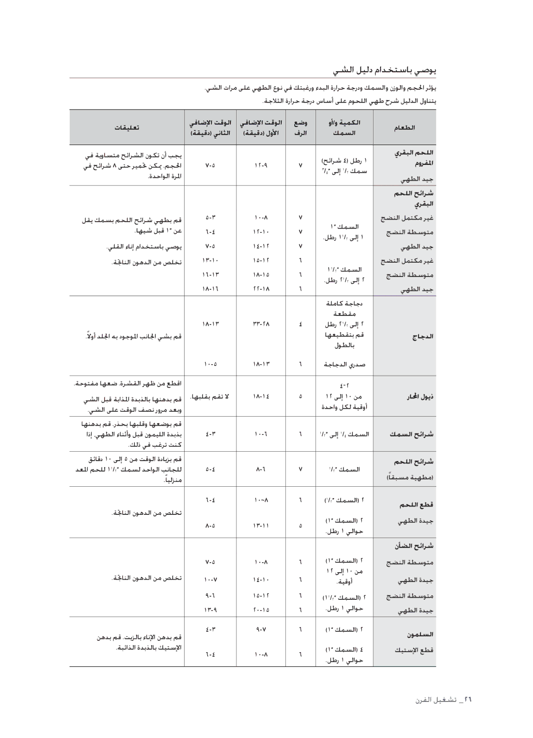 Samsung FCQ321HTUX/ZAM manual يشلا ليلد مادختساب يصوي 