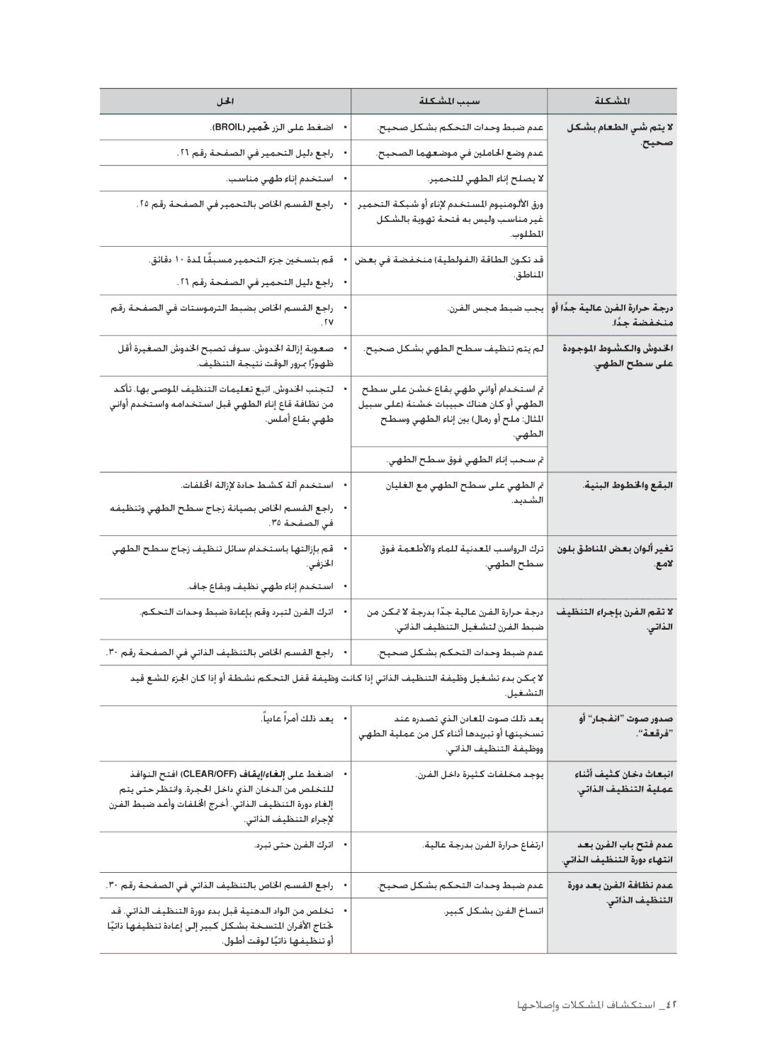 Samsung FCQ321HTUX/ZAM لكشب ماعطلا يش متي لا, حيحص, وأ ادجً ةيلاع نرفلا ةرارح ةجرد, ادجً ةضفخنم, ةدوجولما طوشكلاو شودلخا 