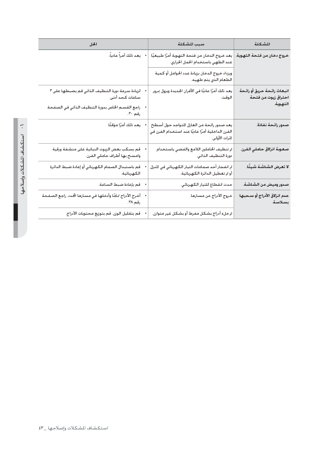 Samsung FCQ321HTUX/ZAM manual ةيوهتلا ةحتف نم ناخد جورخ, ةحئار وأ قيرح ةحئار ثاعبنا, ةحتف نم تويز قارتحا, ةذافن ةحئار رودص 