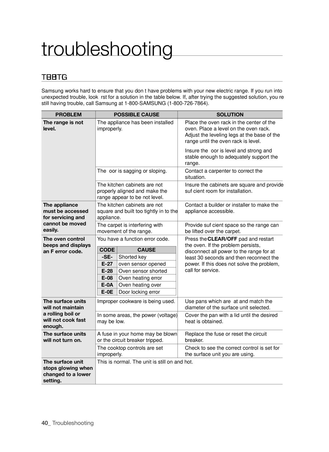 Samsung FCQ321HTUX/ZAM manual Troubleshooting 