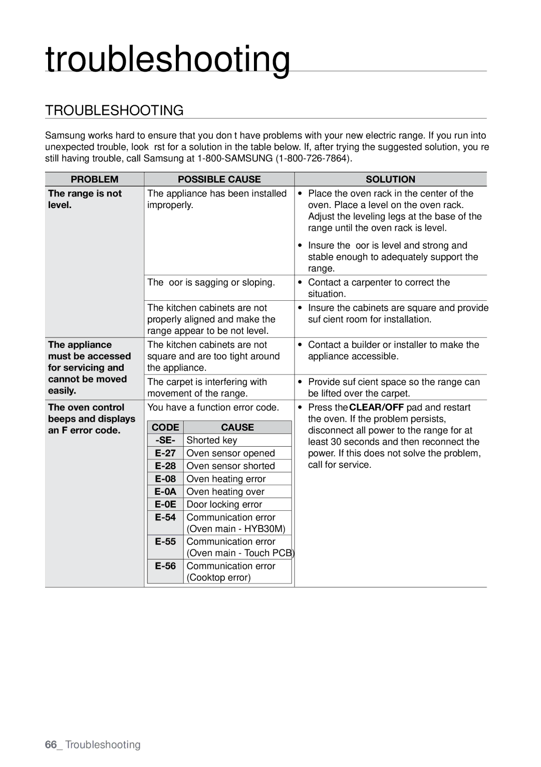 Samsung FE-N300** user manual Troubleshooting, Problem Possible Cause Solution, Code Cause 