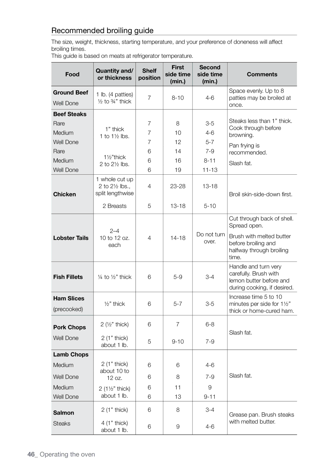 Samsung FE-N500** user manual Recommended broiling guide 