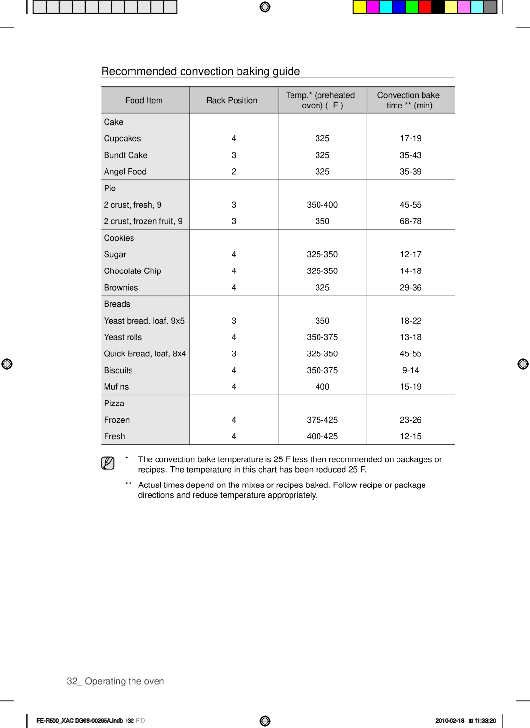 Samsung FE-R500WB, FE-R500_XAC, DG68-00295A user manual Recommended convection baking guide, Pie, Cookies, Breads, Pizza 