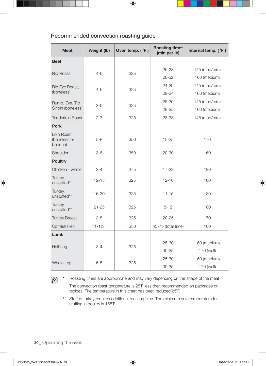 Samsung FE-R500_XAC, FE-R500WB, DG68-00295A user manual Recommended convection roasting guide, Pork, Poultry, Lamb 