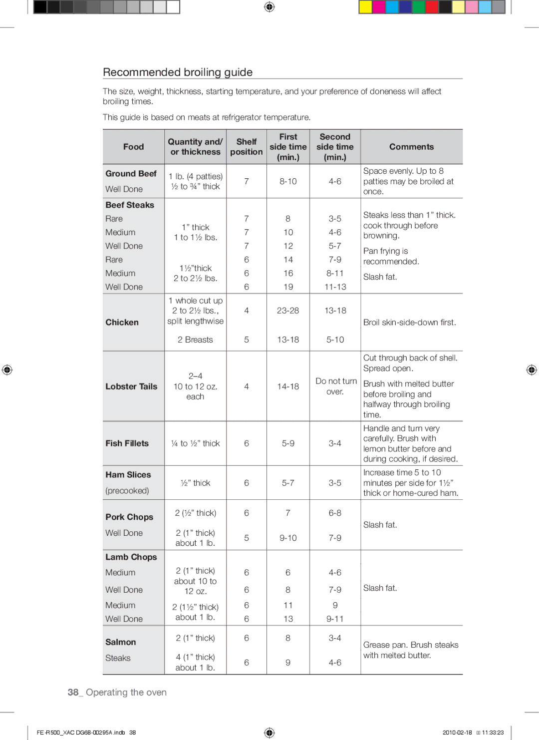 Samsung FE-R500_XAC, FE-R500WB, DG68-00295A user manual Recommended broiling guide 