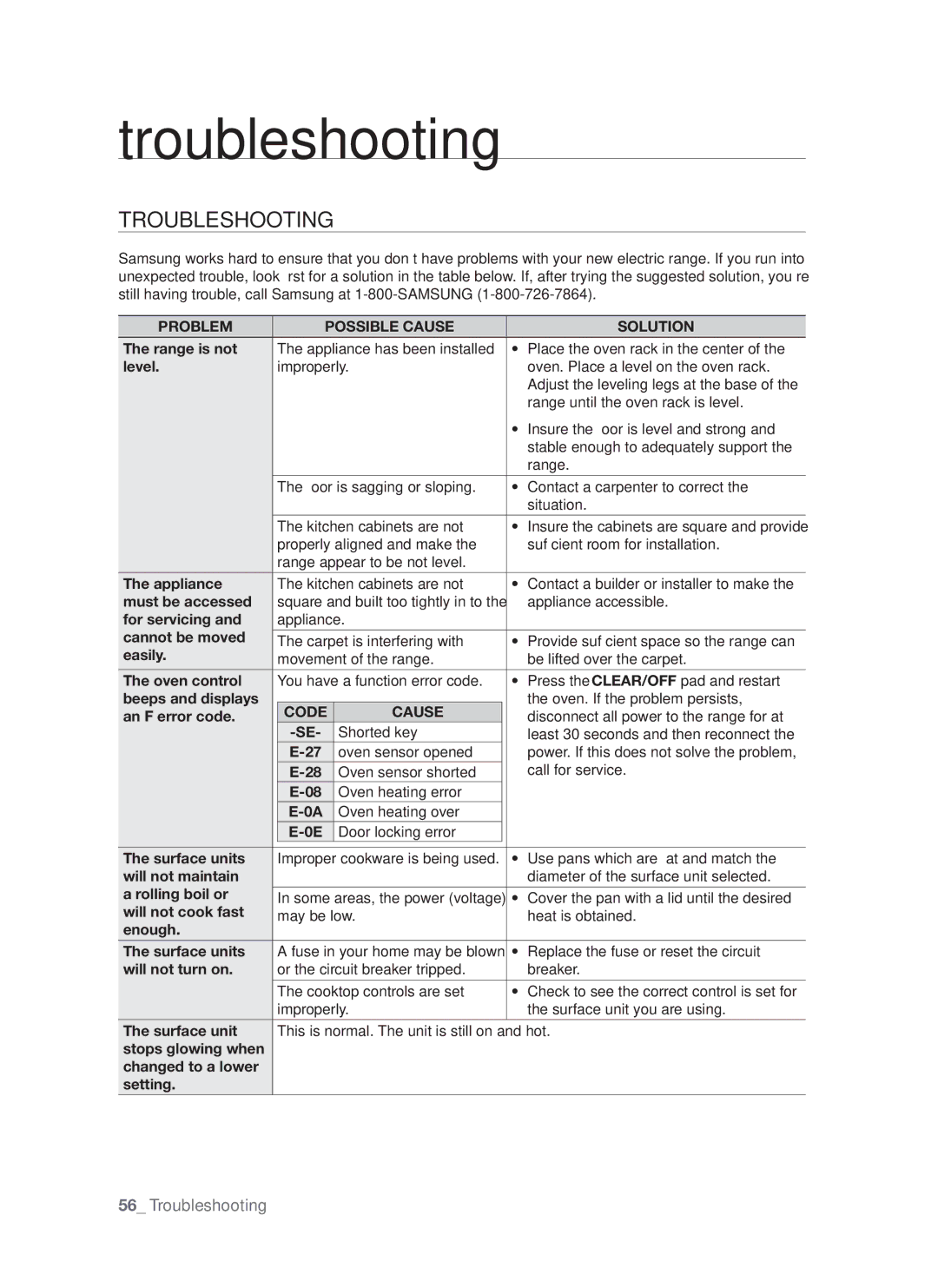 Samsung FE-R500WW user manual Troubleshooting, Problem Possible Cause Solution, Code Cause 