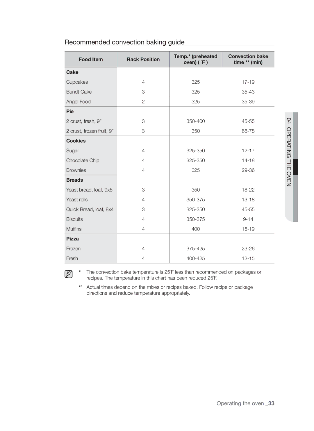 Samsung FE-R700WX, DG68-00294A user manual Recommended convection baking guide 