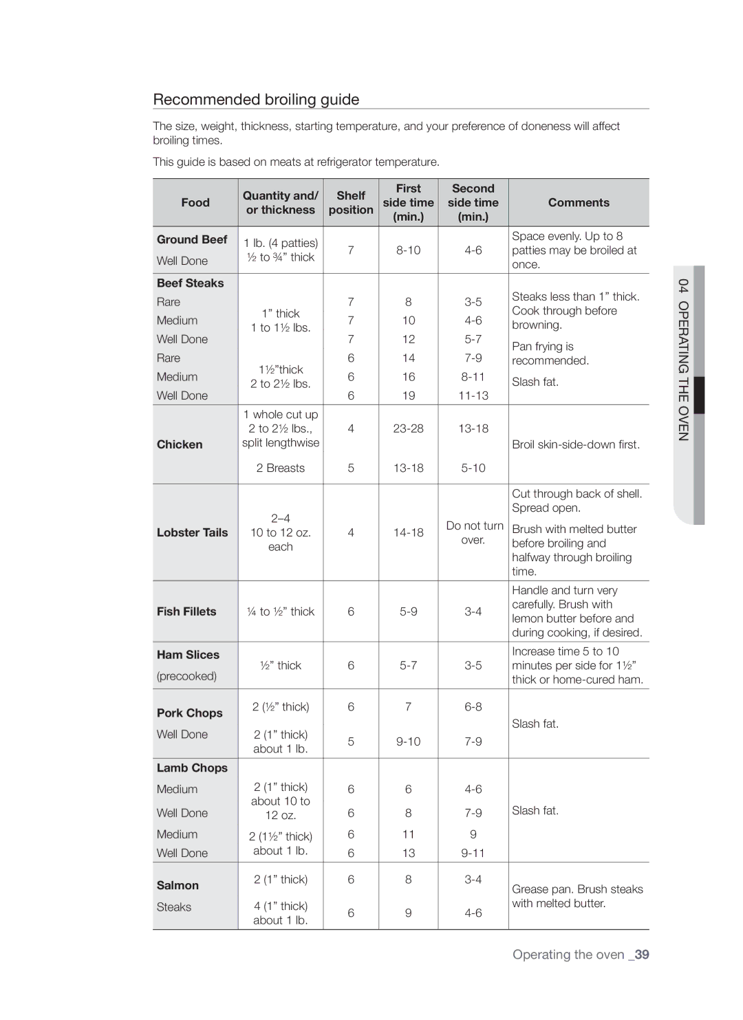 Samsung FE-R700WX, DG68-00294A user manual Recommended broiling guide 