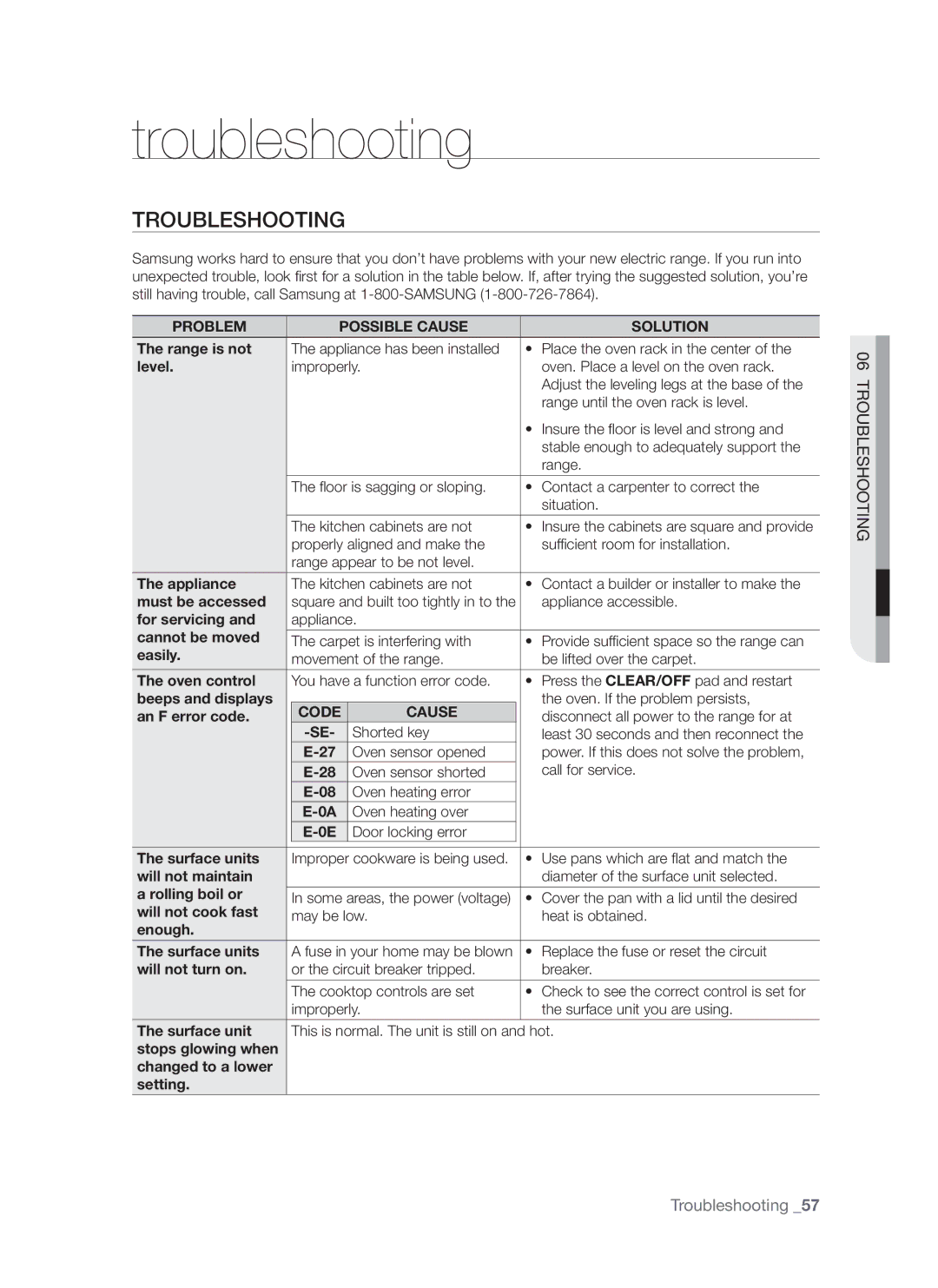 Samsung FE-R700WX, DG68-00294A user manual Troubleshooting, Problem Possible Cause Solution, Code Cause 