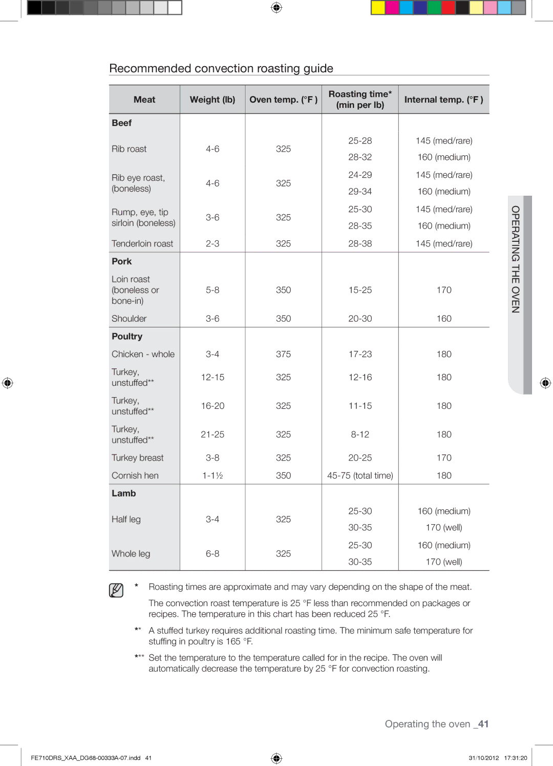 Samsung FE710DRSXXA user manual Recommended convection roasting guide, Pork, Poultry, Lamb 