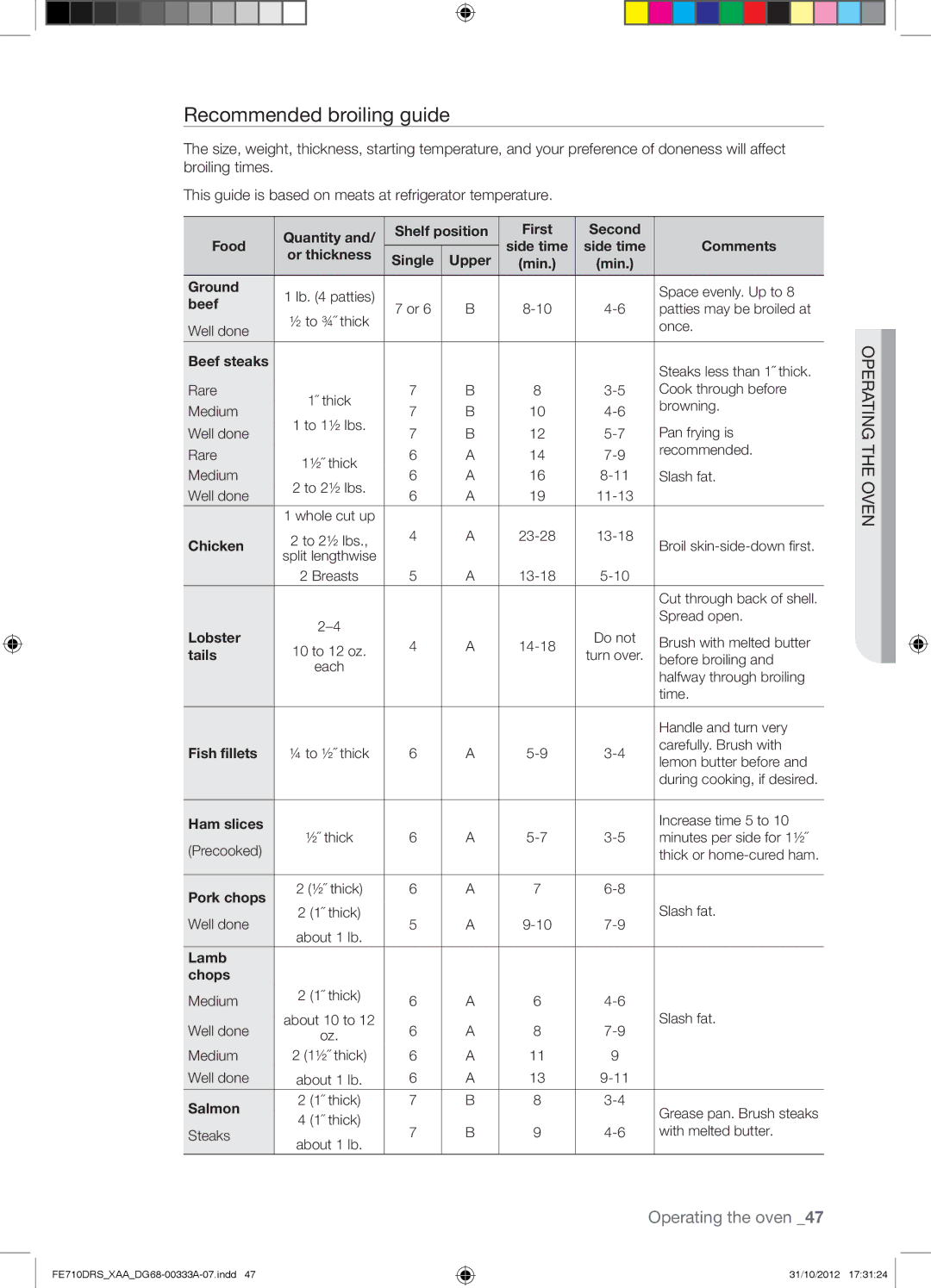 Samsung FE710DRSXXA user manual Recommended broiling guide, Beef steaks 
