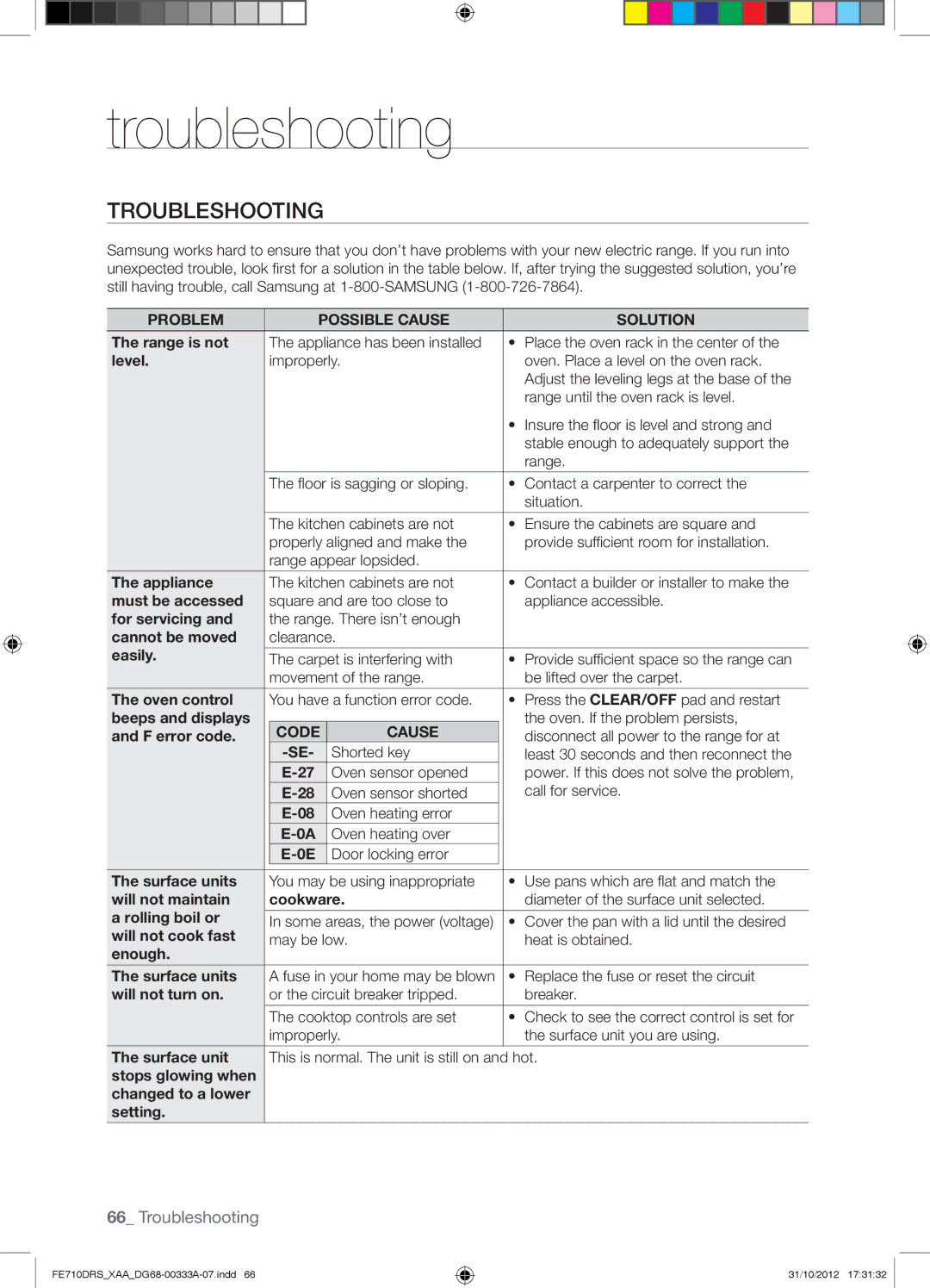 Samsung FE710DRSXXA user manual Troubleshooting, Problem Possible Cause Solution, Code Cause 