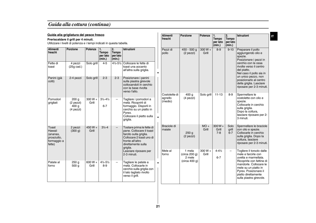 Samsung FG77KUST/XET manual Fette di 