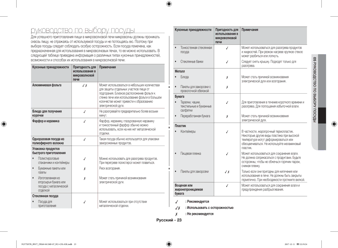 Samsung FG77SSTR/BWT manual Руководство по выбору посуды 