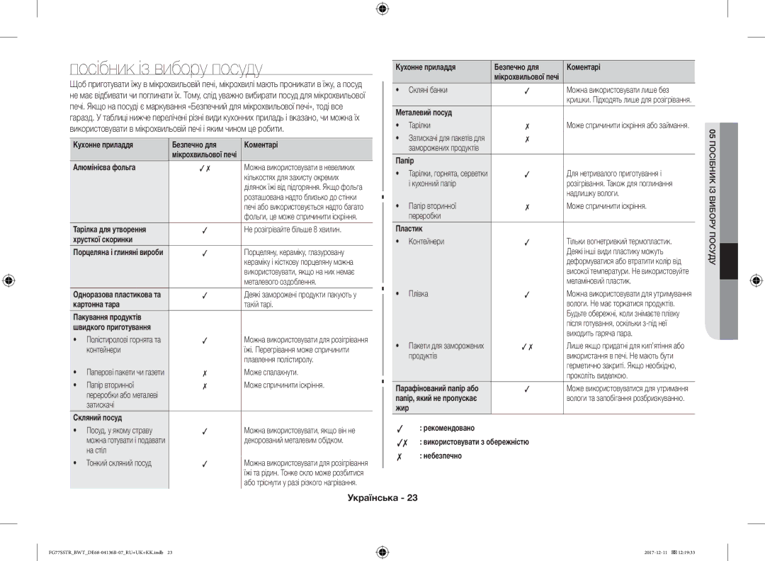 Samsung FG77SSTR/BWT manual Посібник із вибору посуду 