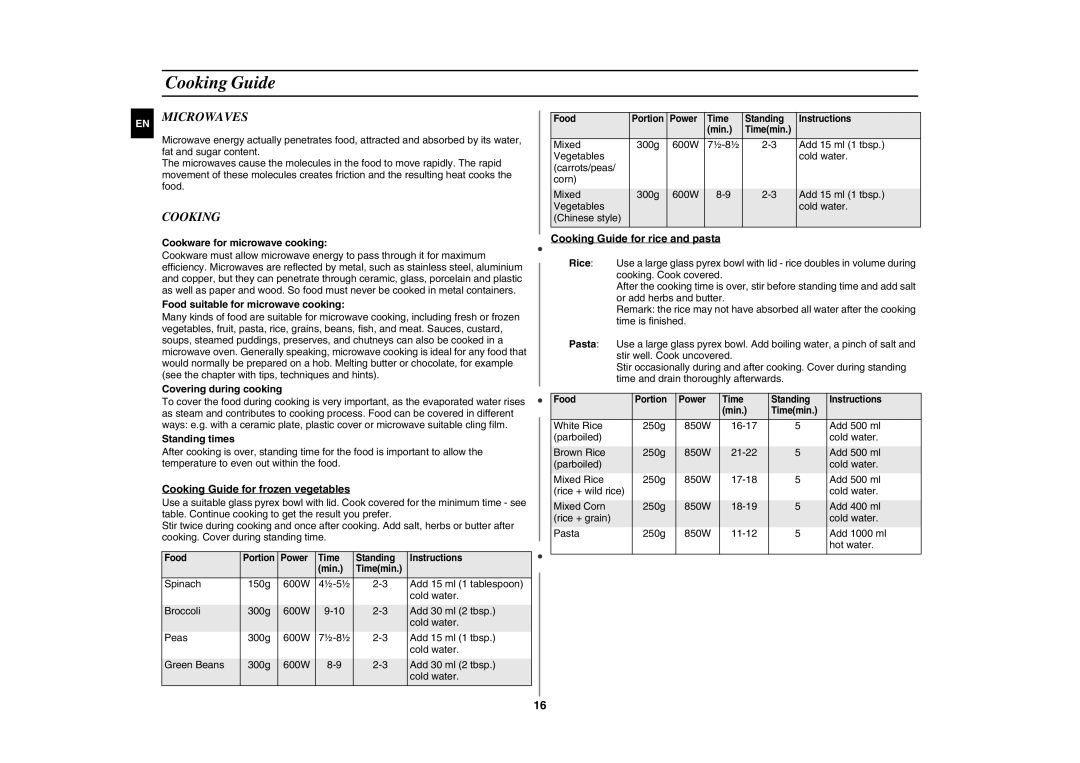 Samsung FG87KST/BOL manual Cooking Guide, Microwaves 