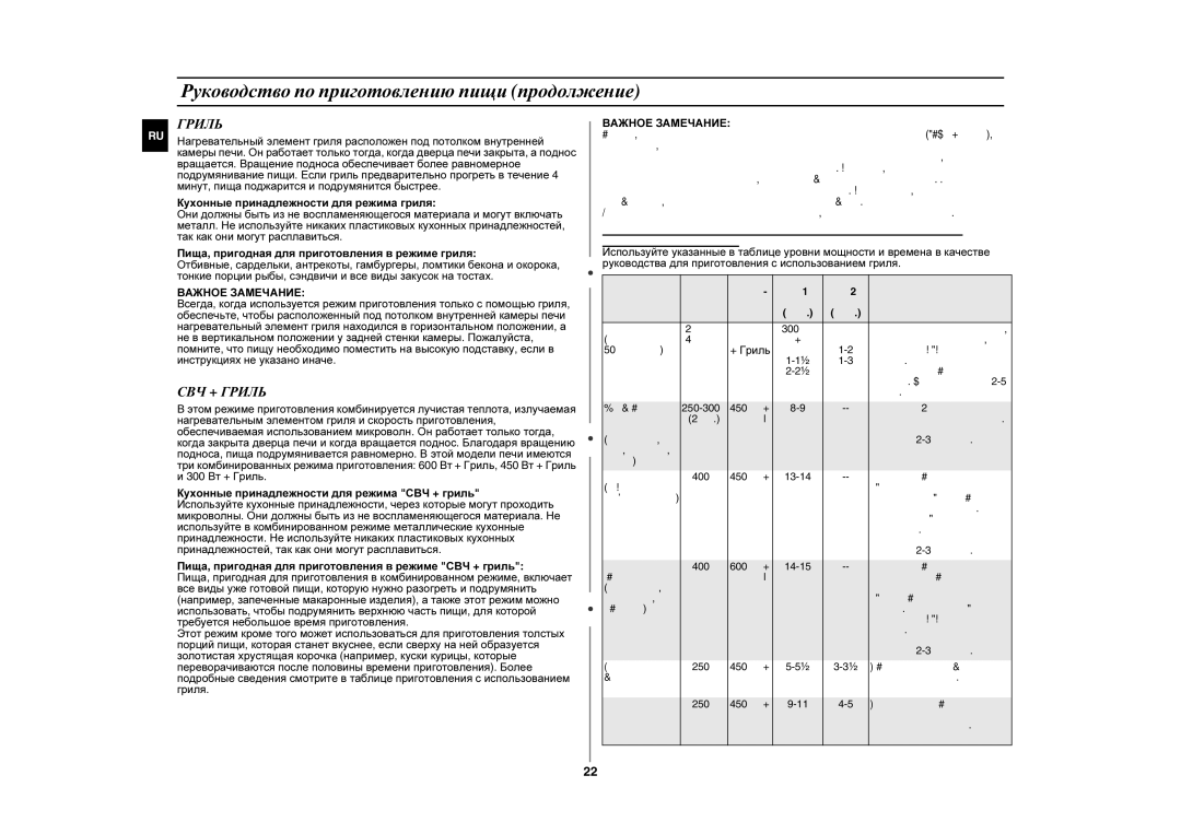 Samsung FG87KSTR/BWT manual СВЧ + Гриль, Важное Замечание 