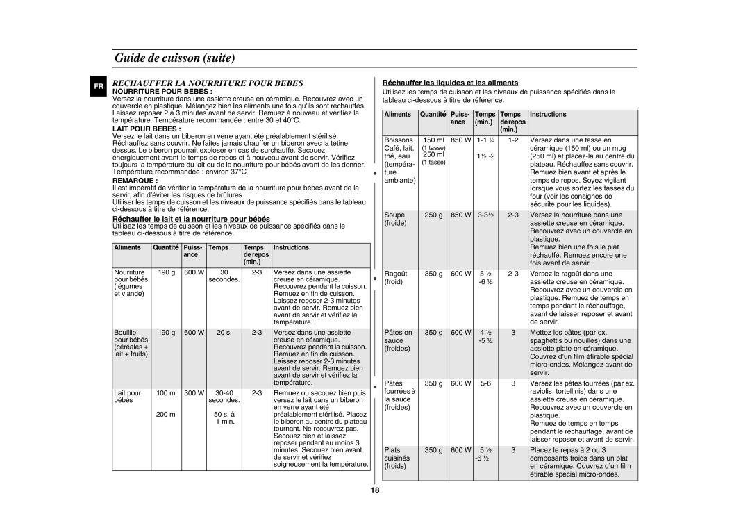 Samsung FG87KST/XEF manual Rechauffer LA Nourriture Pour Bebes, Lait Pour Bebes, Remarque 