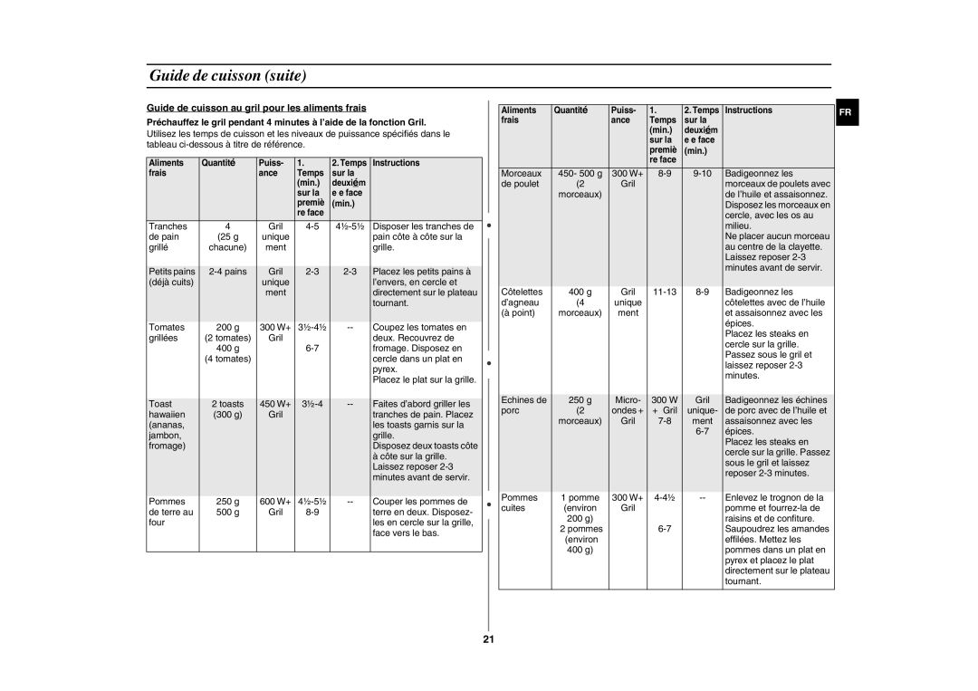 Samsung FG87KST/XEF manual Tranches Gril 