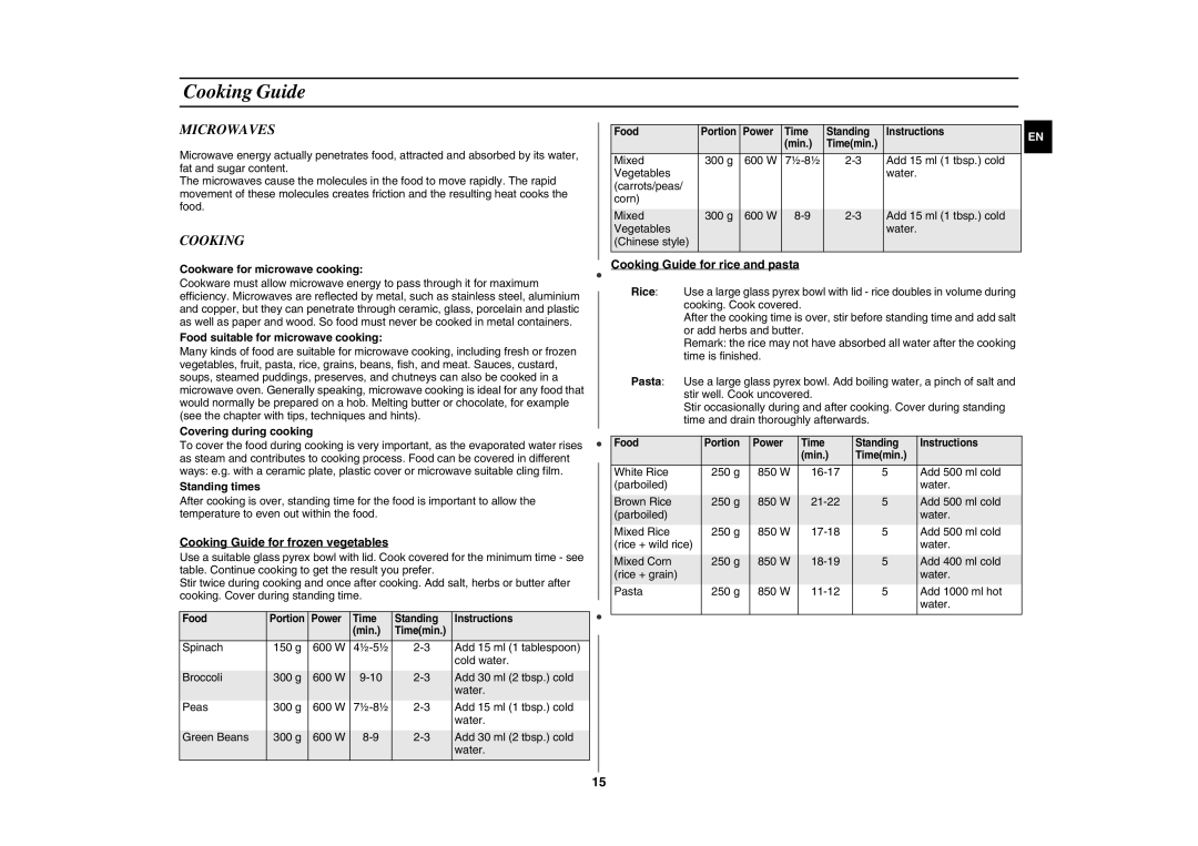 Samsung FG87KST/XEN, FG87KST/XEG, FG87KST/XEC, FG87KST/ELE manual Cooking Guide, Microwaves 