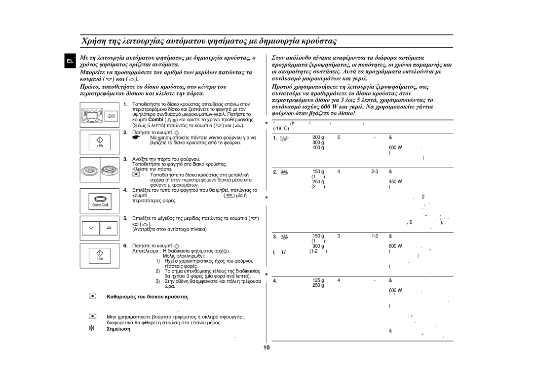 Samsung FG87KST/ELE, FG87KST/XEG, FG87KST/XEC, FG87KST/XEN manual  Σημείωση Δίσκος κρούστας δεν πλένεται σε πλυντήριο πιάτων 