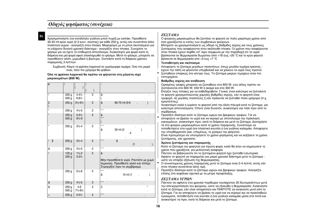 Samsung FG87KST/XEG, FG87KST/XEC manual Οδηγός ψησίματος συνέχεια, Ζεσταμα Υγρων, Λεμονιού. Προσθέστε αλάτι και πιπέρι 