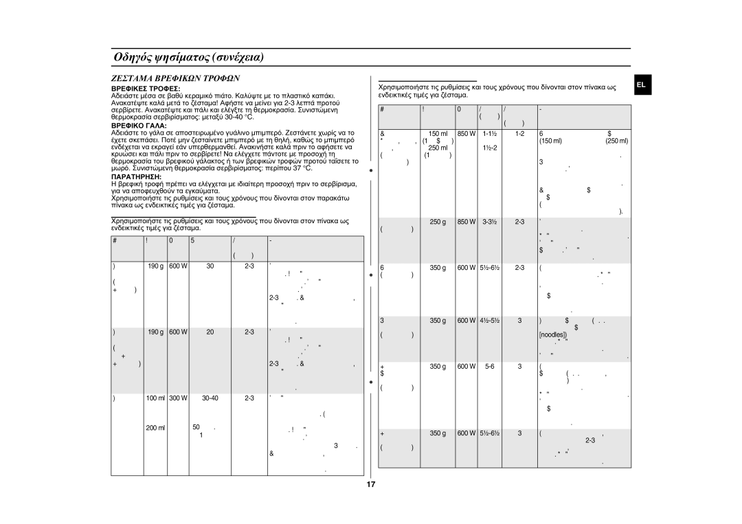 Samsung FG87KST/XEC, FG87KST/XEG, FG87KST/ELE manual Ζεσταμα Βρεφικων Τροφων, Βρεφικεσ Τροφεσ, Βρεφικο Γαλα, Παρατηρηση 