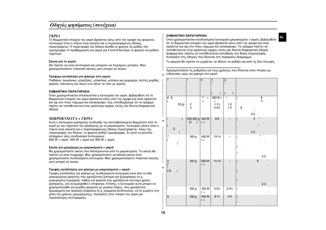 Samsung FG87KST/XEN, FG87KST/XEG, FG87KST/XEC, FG87KST/ELE manual Μικροκυματα + Γκριλ, Σημαντικη Παρατηρηση 